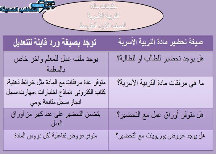 مكونات مادة التربية الأسرية الأول المتوسط