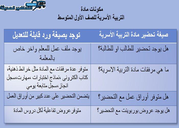 مكونات مادة التربية الأسرية الأول المتوسط
