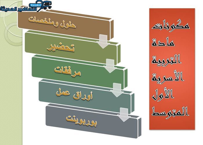مكونات مادة التربية الأسرية الأول المتوسط