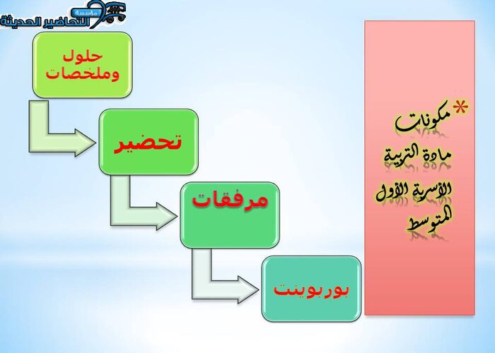 أوراق عمل درس فن التعامل مادة التربية الأسرية الأول المتوسط