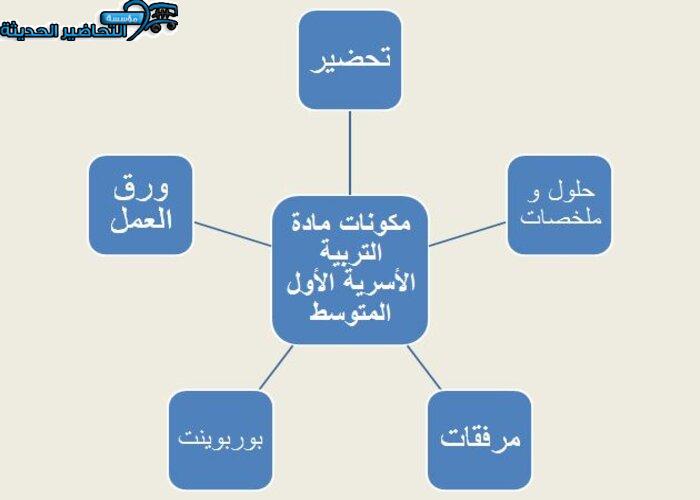 مكونات مادة التربية الأسرية الأول المتوسط