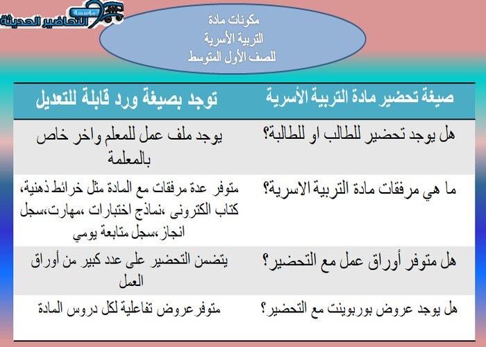 مكونات مادة التربية الأسرية الأول المتوسط