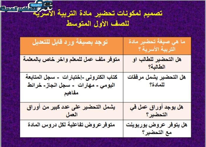 مكونات مادة التربية الأسرية الأول متوسط
