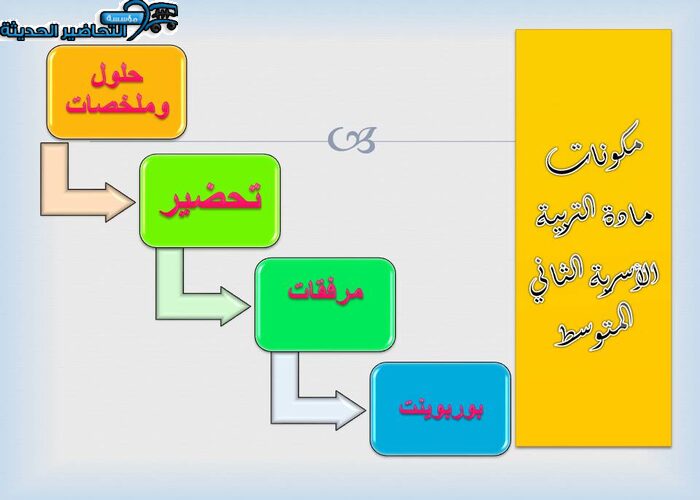 مكونات مادة التربية الأسرية الثاني المتوسط