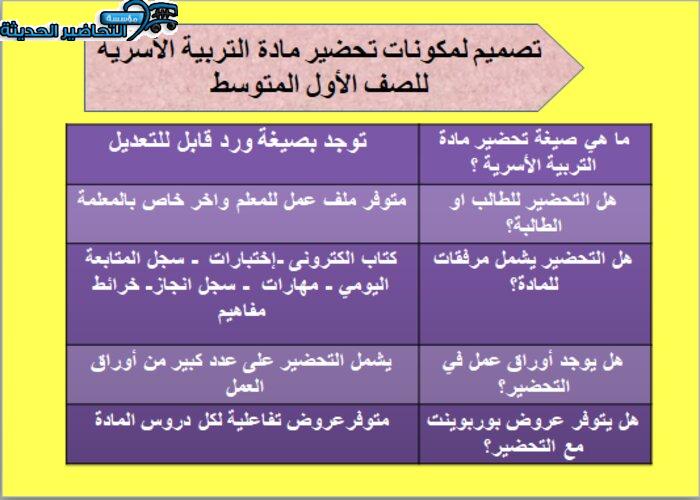 مكونات مادة التربية الأسرية الصف الأول متوسط