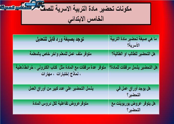 مكونات مادة التربية الأسرية الصف الخامس الابتدائي