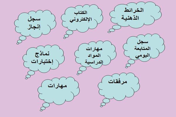 مكونات مادة التربية الأسرية الصف الخامس فصل دراسي أول
