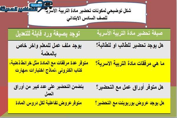مكونات مادة التربية الأسرية الصف السادس الإبتدائي