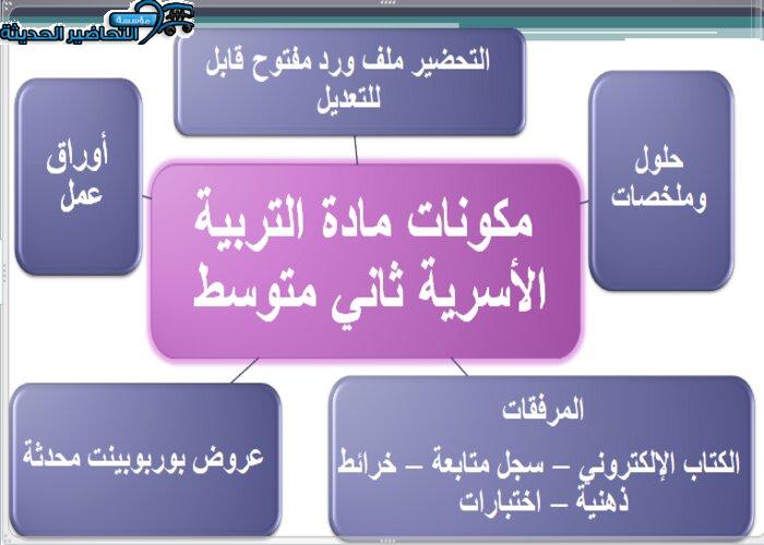 مكونات مادة التربية الأسرية ثاني متوسط 