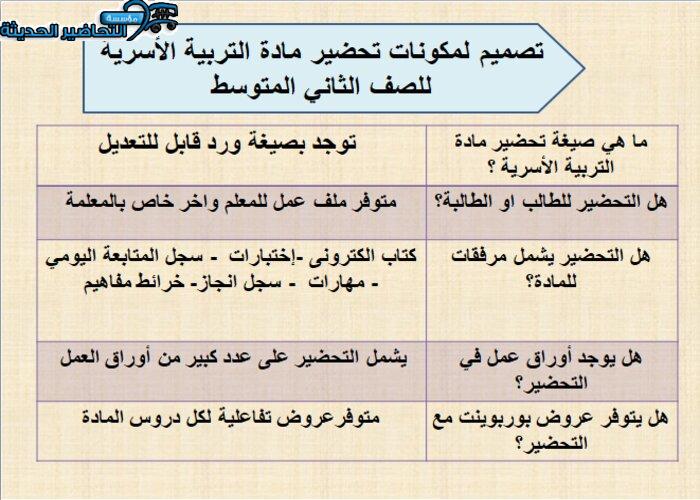 مكونات مادة التربية الأسرية لدالصف الثاني المتوسط