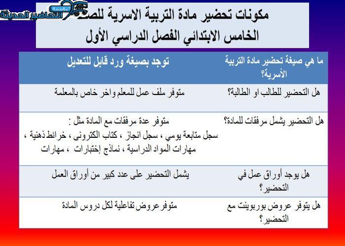 مكونات مادة التربية الأسرية للصف الخامس الابتدائي