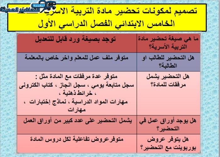 مكونات مادة التربية الأسرية للصف الخامس الابتدائي