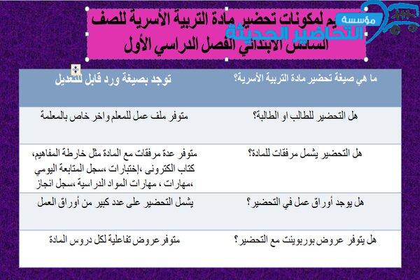 مكونات مادة التربية الأسرية للصف السادس الأبتدائي