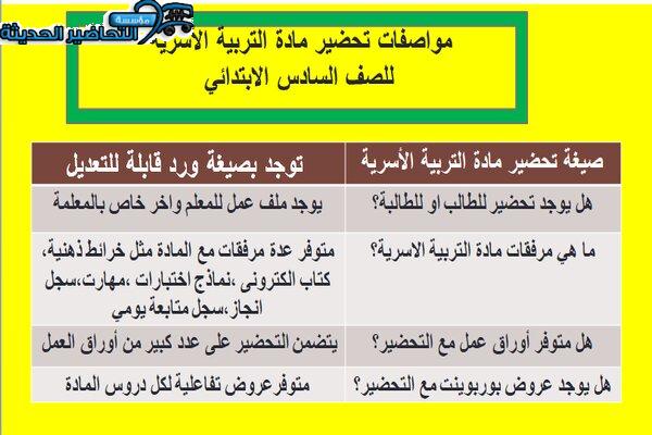 مكونات مادة التربية الأسرية للصف السادس الإبتدائي الفصل الدراسي الأول