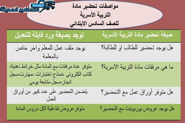 مكونات مادة التربية الأسرية للصف السادس الابتدائي