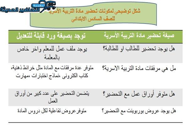 مكونات مادة التربية الأسرية للصف السادس الابتدائي