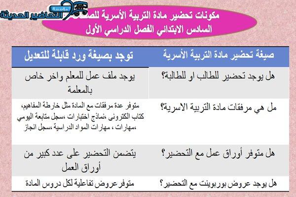 بوربوينت درس التعامل مع الأجهزة الإلكترونية مادة التربية الأسرية للصف السادس الابتدائي الفصل الدراسي الأول مكونات مادة التربية الأسرية للصف السادس الابتدائي الفصل الدراسي الأول