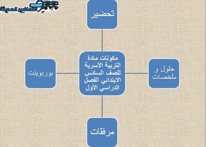 مكونات مادة التربية الأسرية للصف السادس الابتدائي الفصل الدراسي الأول