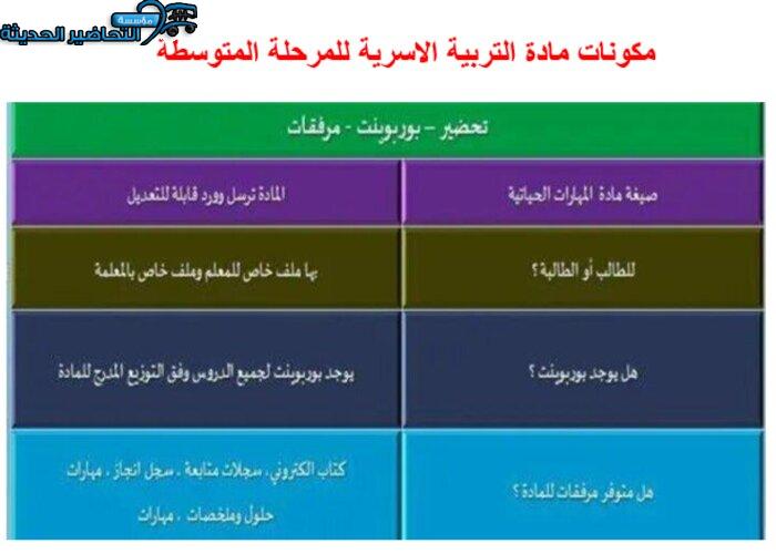 مهارات مادة التربية الأسرية أول متوسط فصل دراسي أول