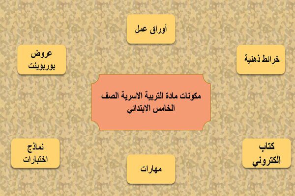مكونات مادة التربية الاسرية للصف الخامس الابتدائي
