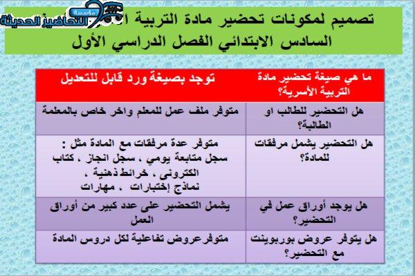 مكونات مادة التربية الاسرية للصف السادس الابتدائي