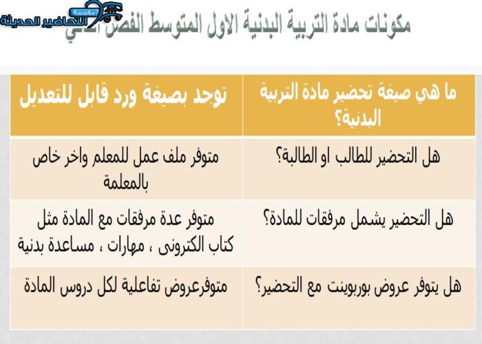 مكونات مادة التربية البدنية الاول المتوسط الفصل الثاني