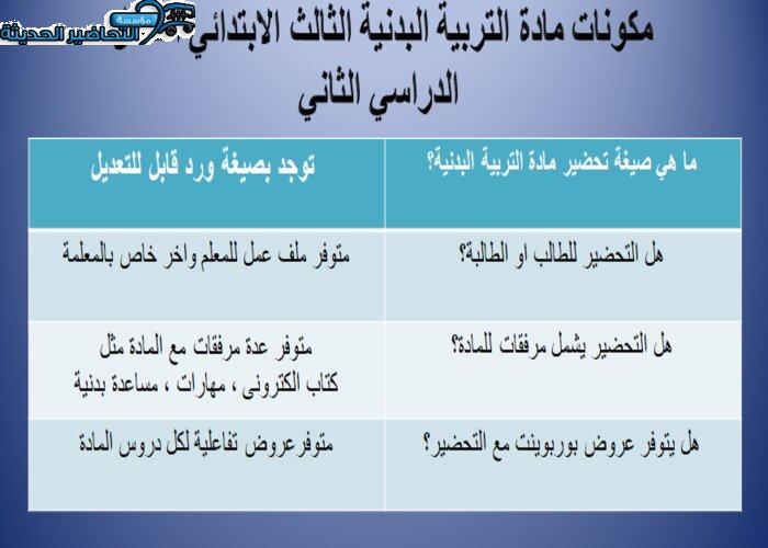 مكونات مادة التربية البدنية الثالث الابتدائي الفصل الدراسي الثاني