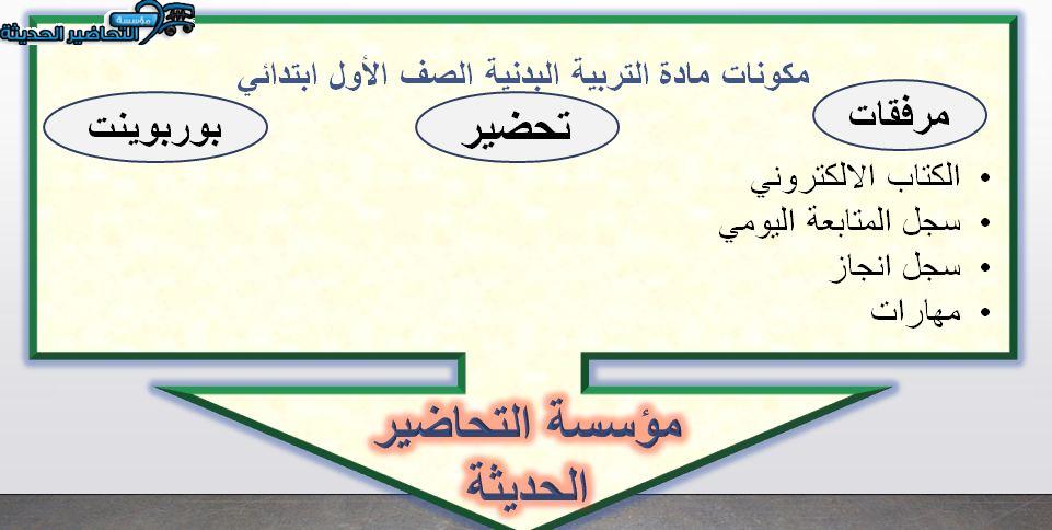 بوربوينت درس الجلوس الصحيح التربية البدنية الصف الأول الابتدائي