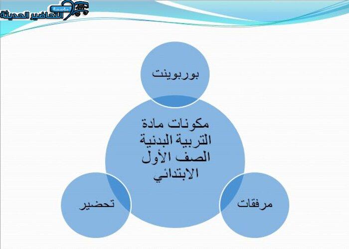 مكونات مادة التربية البدنية الصف الأول الابتدائي