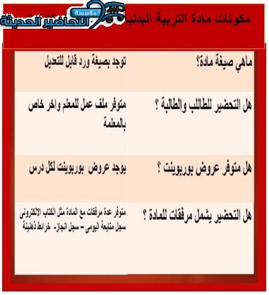 مكونات مادة التربية البدنية الصف الأول الابتدائي