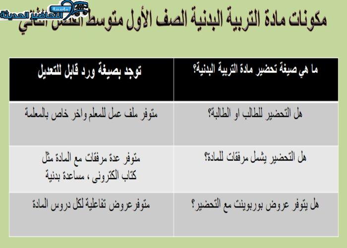 مكونات مادة التربية البدنية الصف الأول متوسط الفصل الثاني