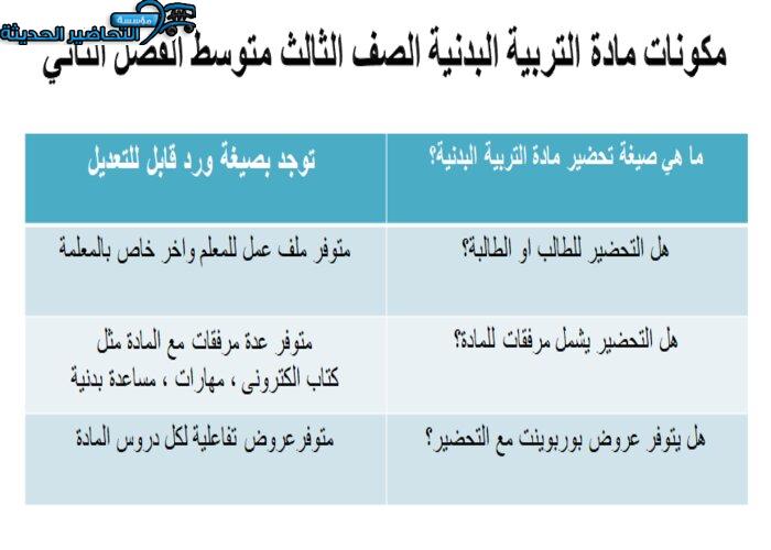 مكونات مادة التربية البدنية الصف الثالث متوسط الفصل الثاني