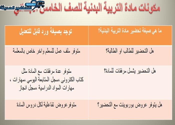 مكونات مادة التربية البدنية صف خامس ابتدائى الفصل الدراسي الأول