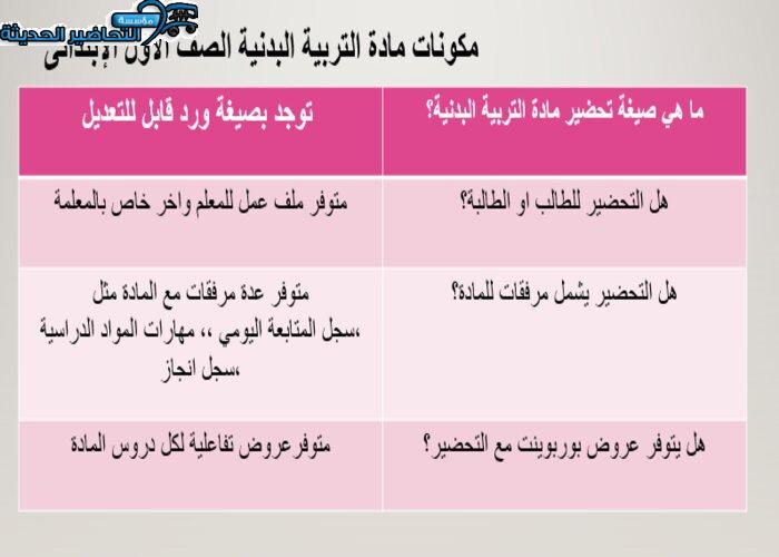 تحضير درس الوعي بالقوة اللازمة لتحريك الجسم أو أجزاء منه مادة التربية البدنية للصف الأول الإبتدائي