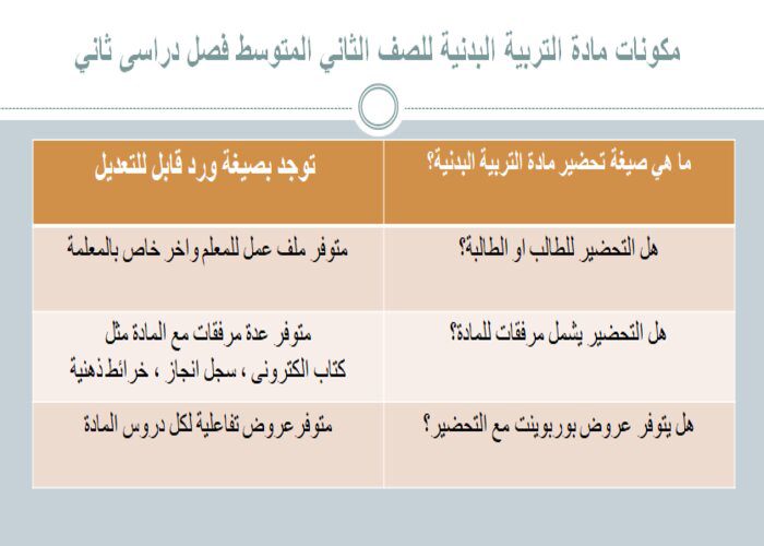 مكونات مادة التربية البدنية للصف الثاني المتوسط فصل دراسى ثاني