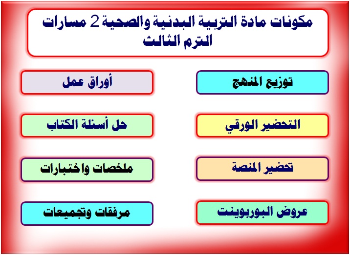 مكونات مادة التربية البدنية والصحية 2 مسارات الترم الثالث