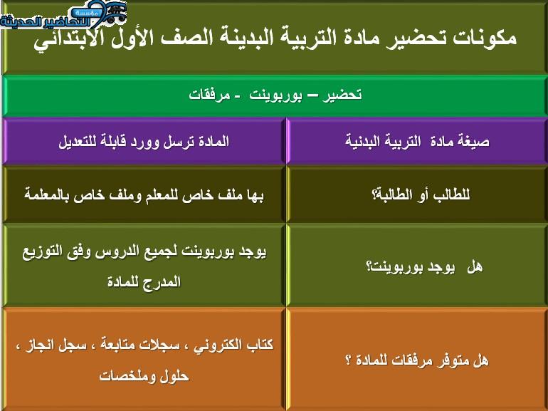 مكونات مادة التربية البدينة الصف الاول الابتدائية