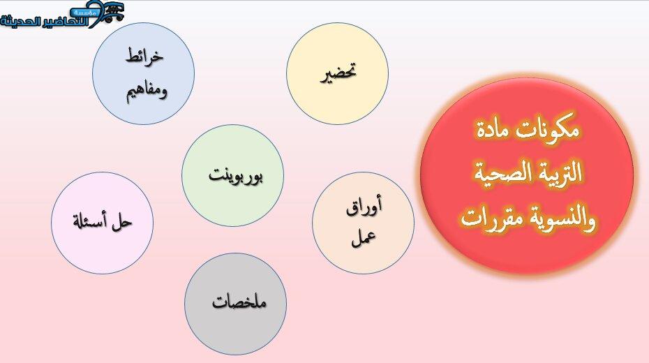 مكونات مادة التربية الصحية النسوية مقررات
