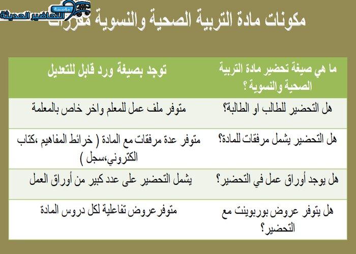مكونات مادة التربية الصحية والنسوية مقررات