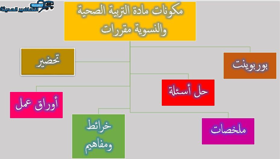 مكونات مادة التربية الصحية والنسوية مقررات 