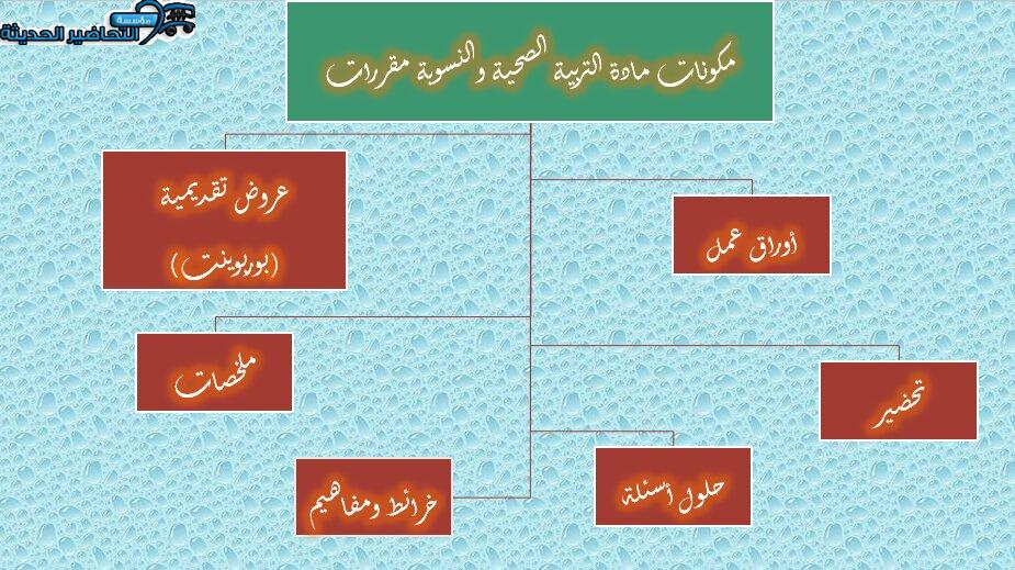 مكونات مادة التربية الصحية والنسوية مقررات 