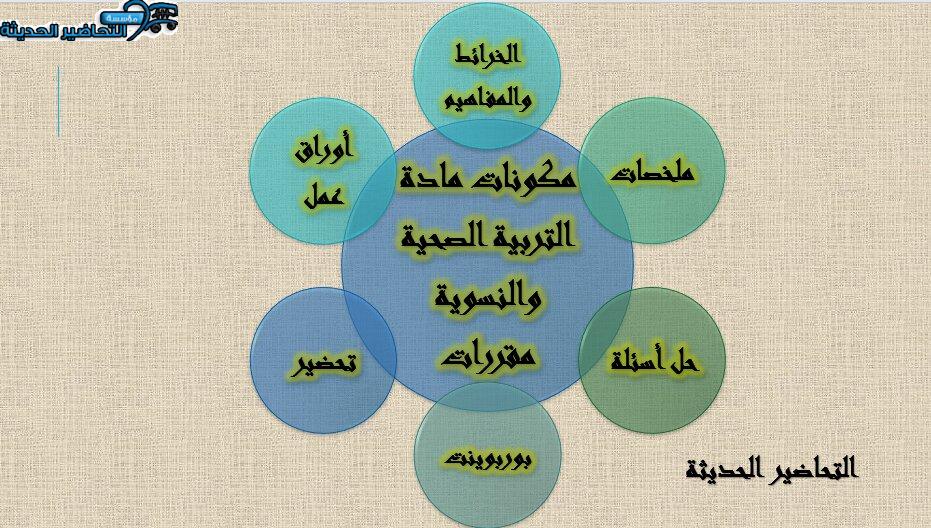 مكونات مادة التربية الصحية والنسوية مقررات 