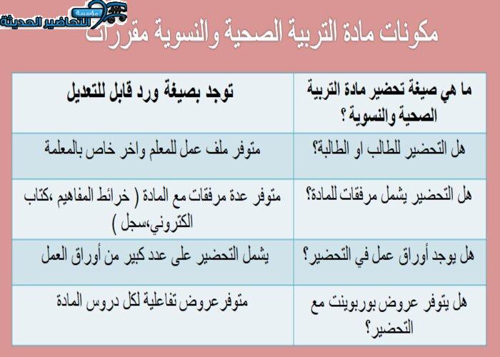 مكونات مادة التربية الصحية والنسوية مقررات