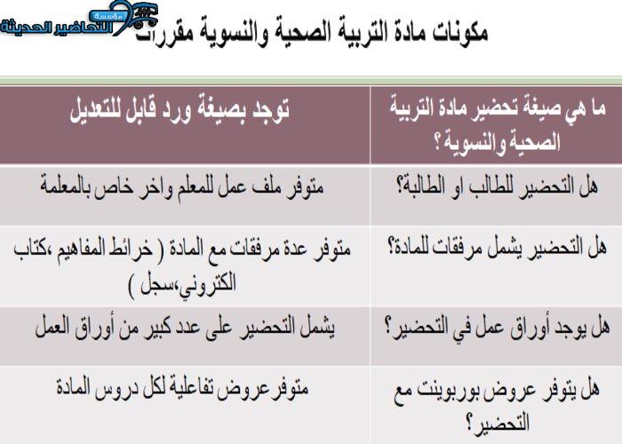 مكونات مادة التربية الصحية والنسوية مقررات