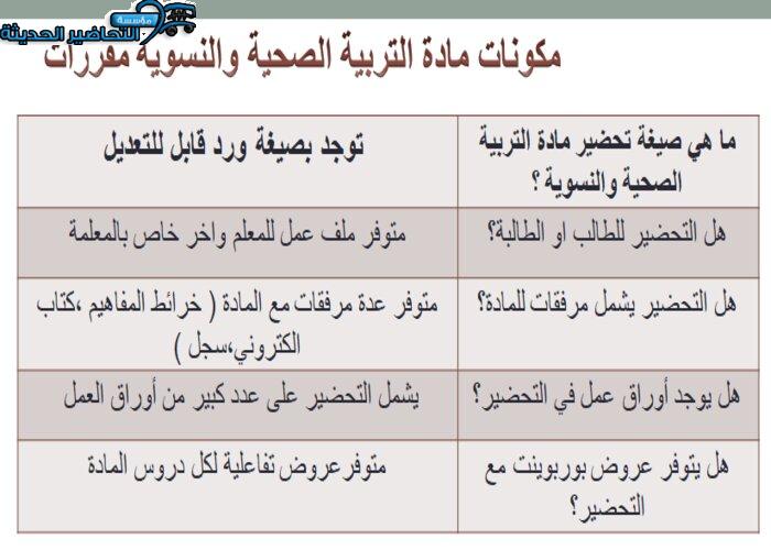مكونات مادة التربية الصحية والنسوية مقررات