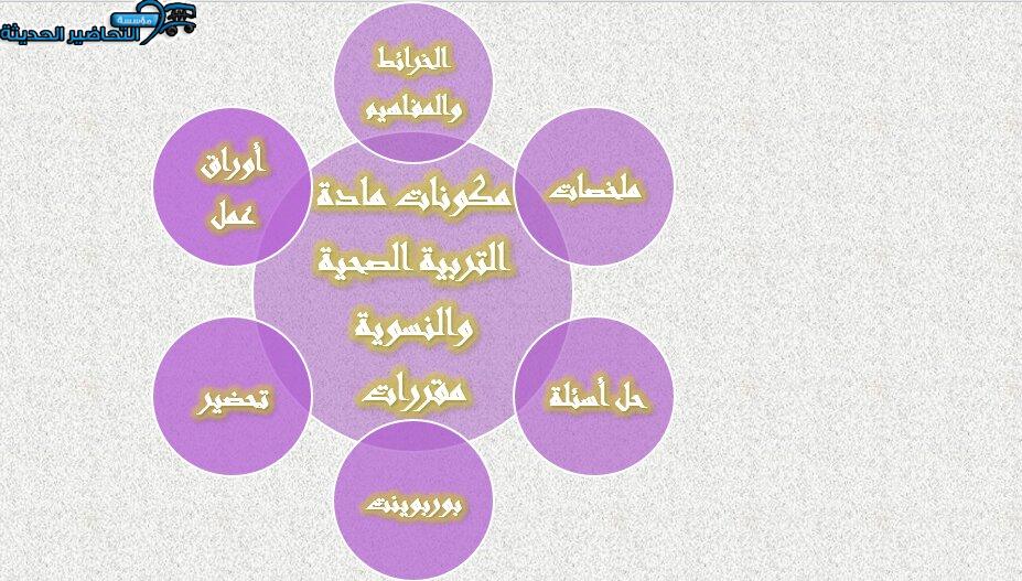 مكونات مادة التربية الصحية والنسوية مقررات