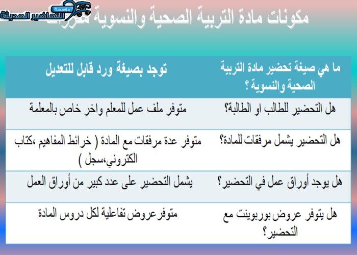 مكونات مادة التربية الصحية والنسوية مقررات