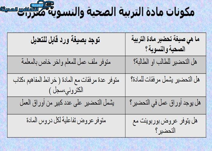 مكونات مادة التربية الصحية والنسوية مقررات