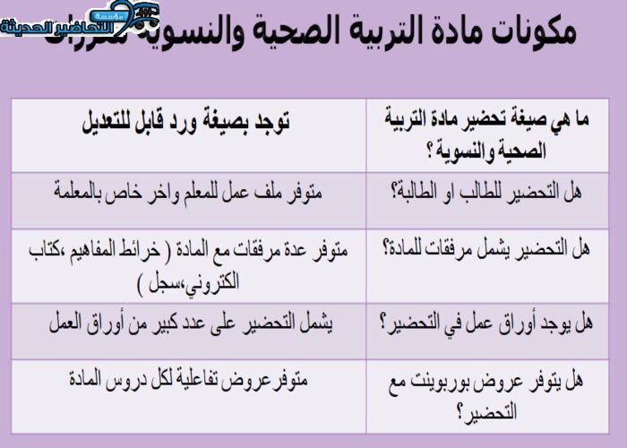 مكونات مادة التربية الصحية والنسوية مقررات