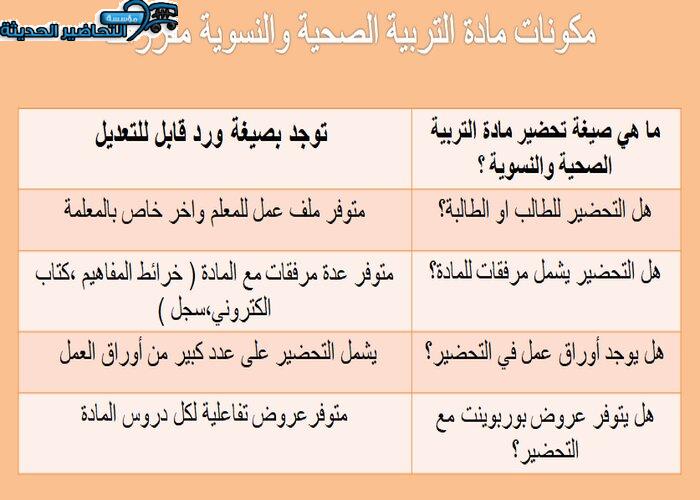 مكونات مادة التربية الصحية والنسوية مقررات